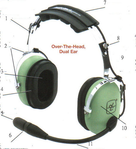 航太級最高品質防噪音耳罩及通訊系統